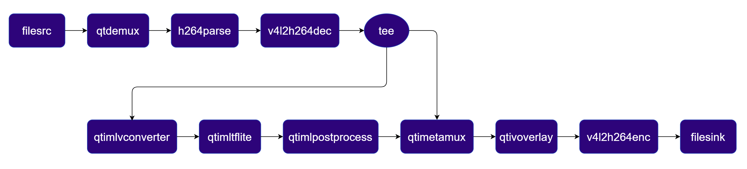 Pipeline Diagram
