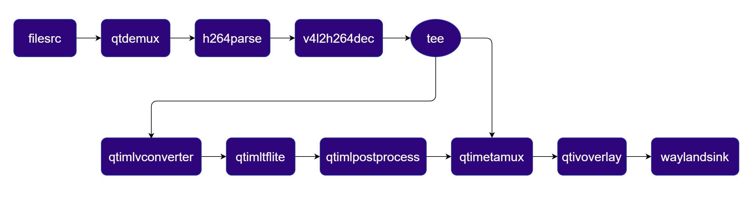 Pipeline Diagram