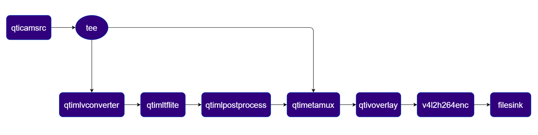 Pipeline Diagram