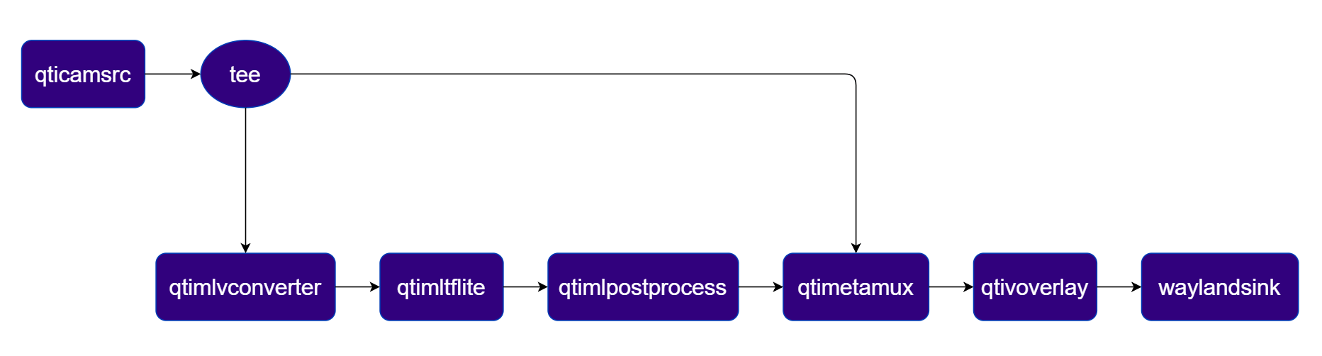 Pipeline Diagram