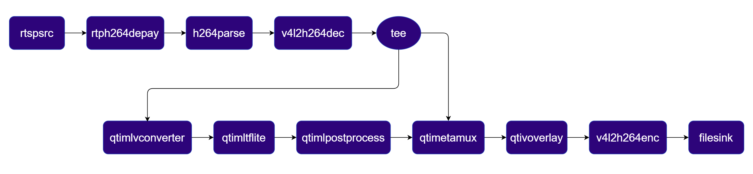 Pipeline Diagram