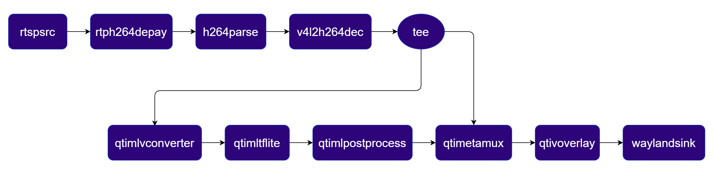 Pipeline Diagram