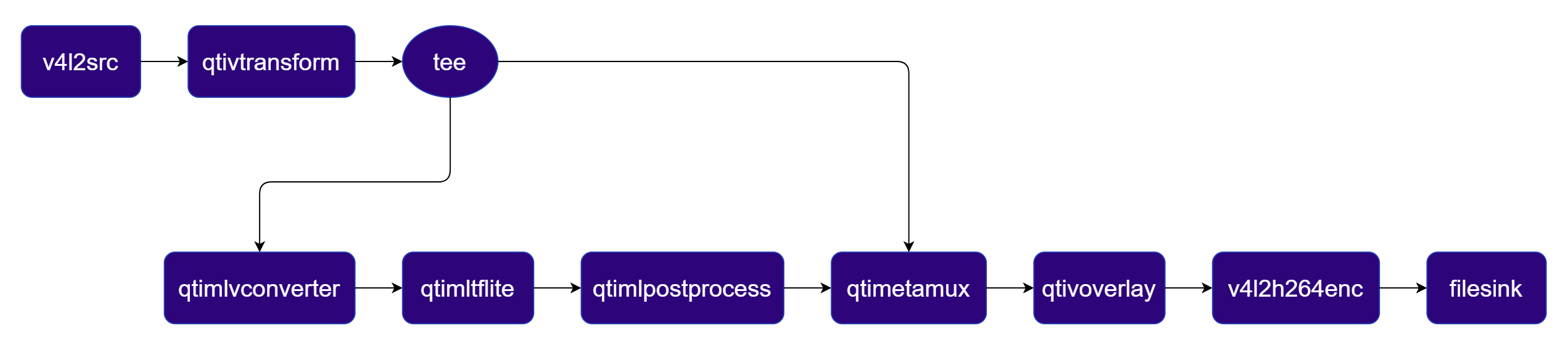 Pipeline Diagram