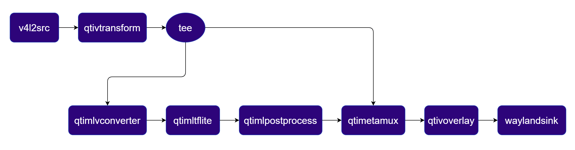 Pipeline Diagram