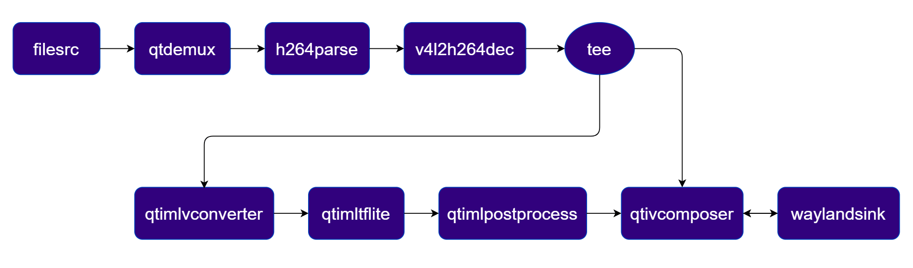 Pipeline Diagram