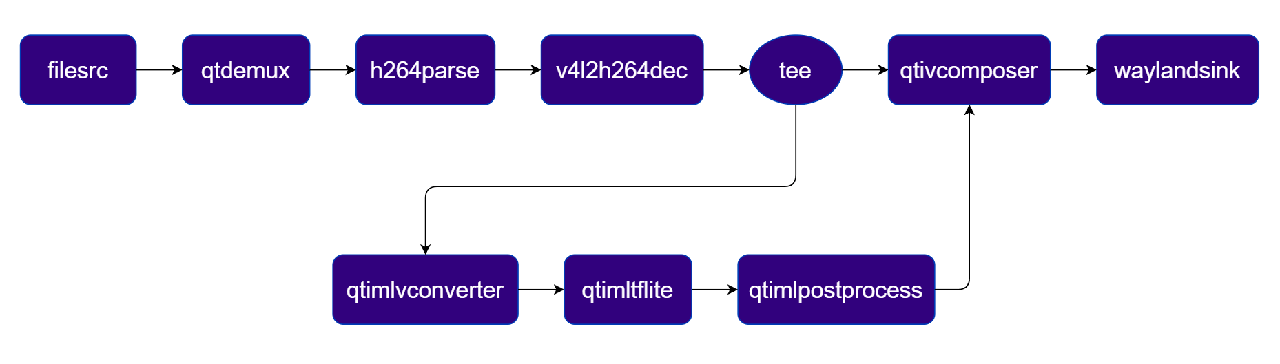 Pipeline Diagram