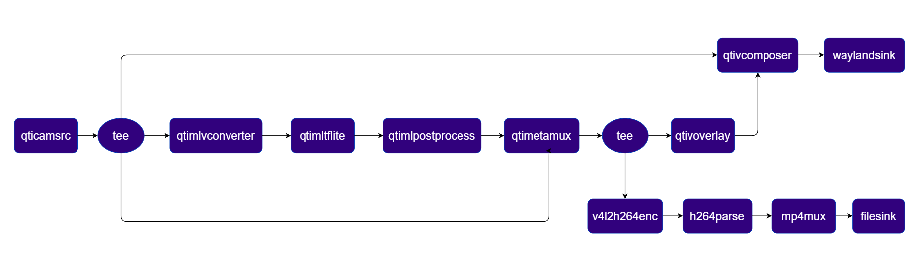 Pipeline Diagram