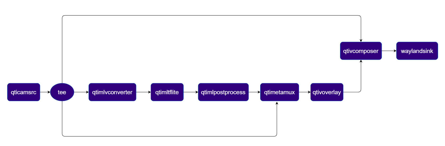 Pipeline Diagram
