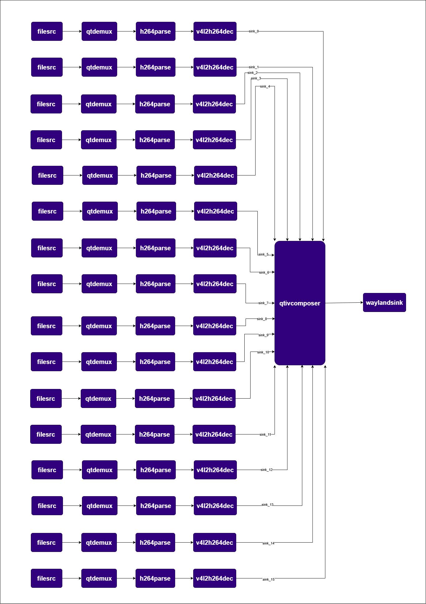 Pipeline Diagram