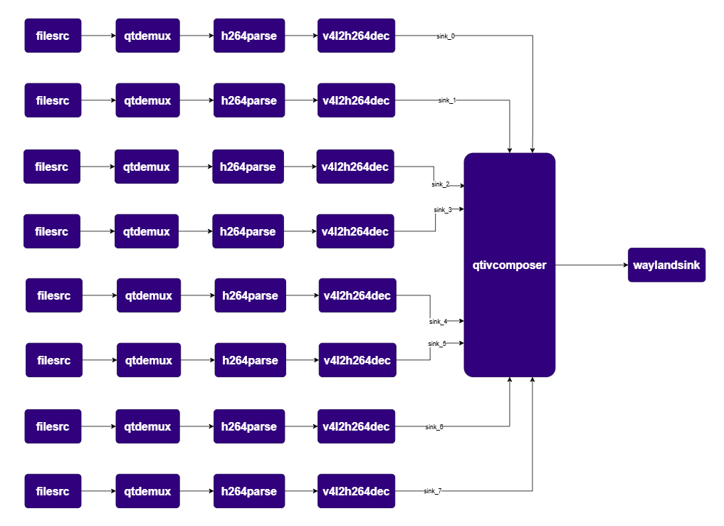 Pipeline Diagram