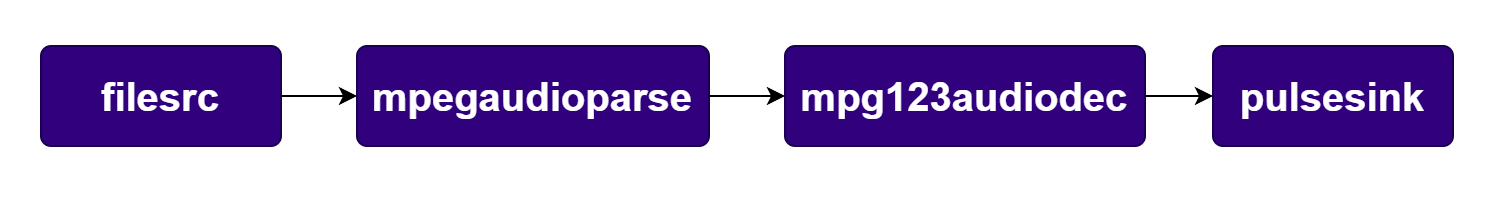 Pipeline Diagram
