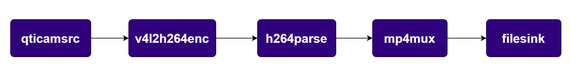 Pipeline Diagram