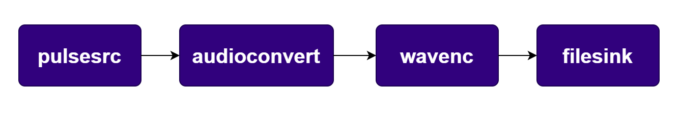 Pipeline Diagram