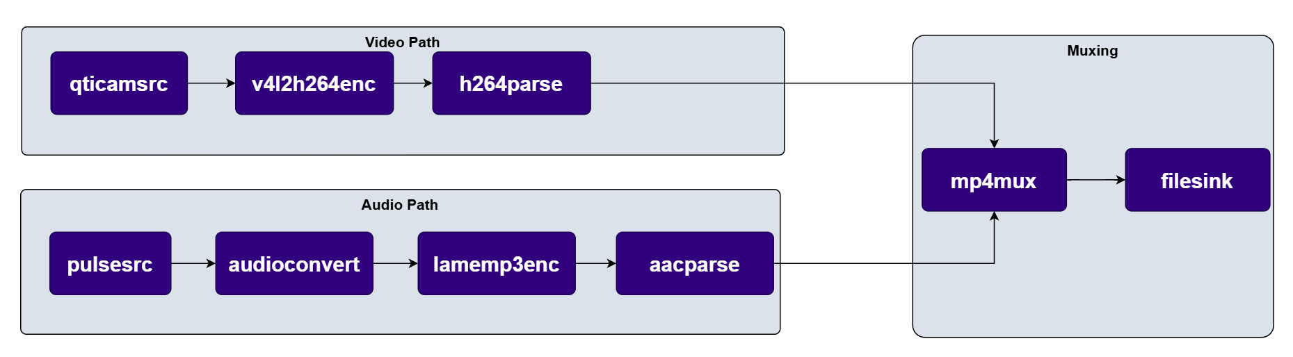 Pipeline Diagram