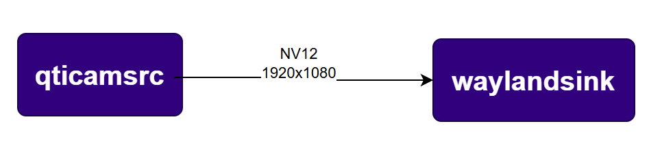 Pipeline Diagram