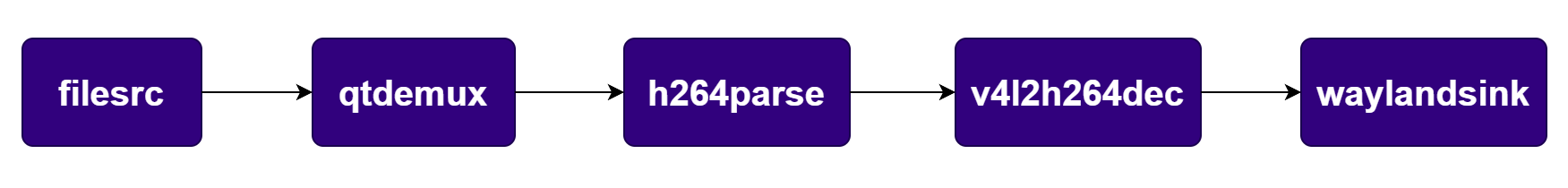 Pipeline Diagram
