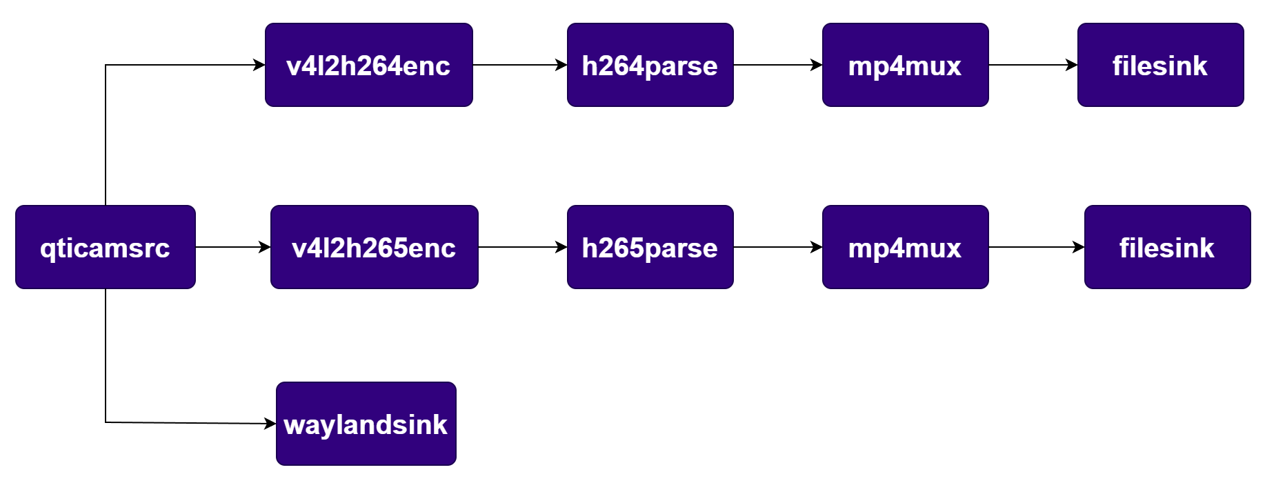 Pipeline Diagram