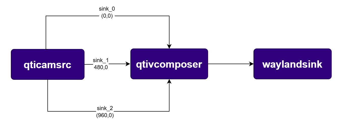 Pipeline Diagram