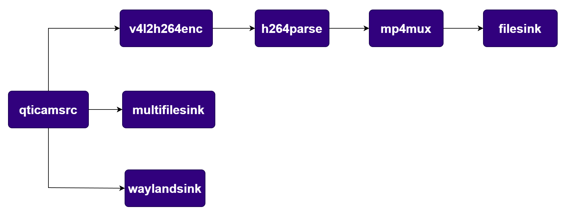 Pipeline Diagram