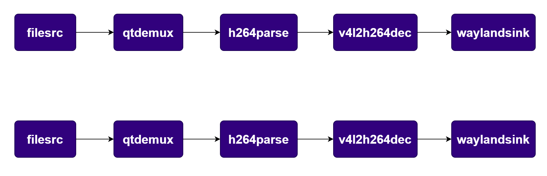 Pipeline Diagram
