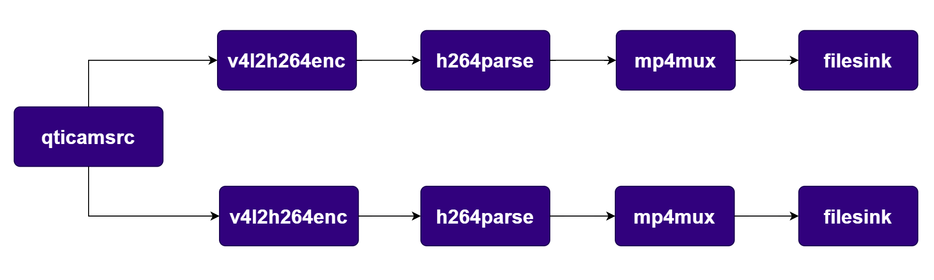 Pipeline Diagram