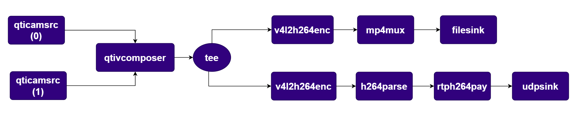 Pipeline Diagram