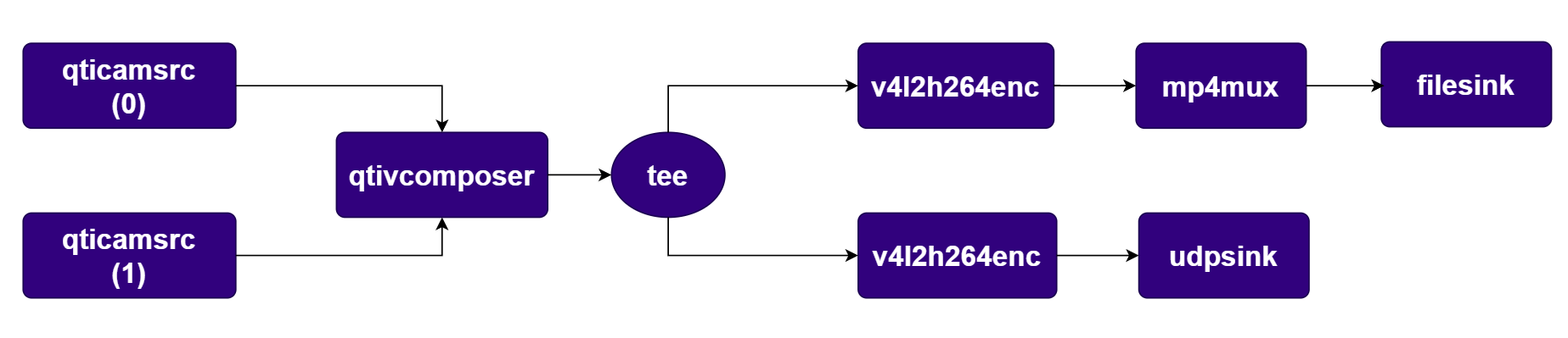 Pipeline Diagram