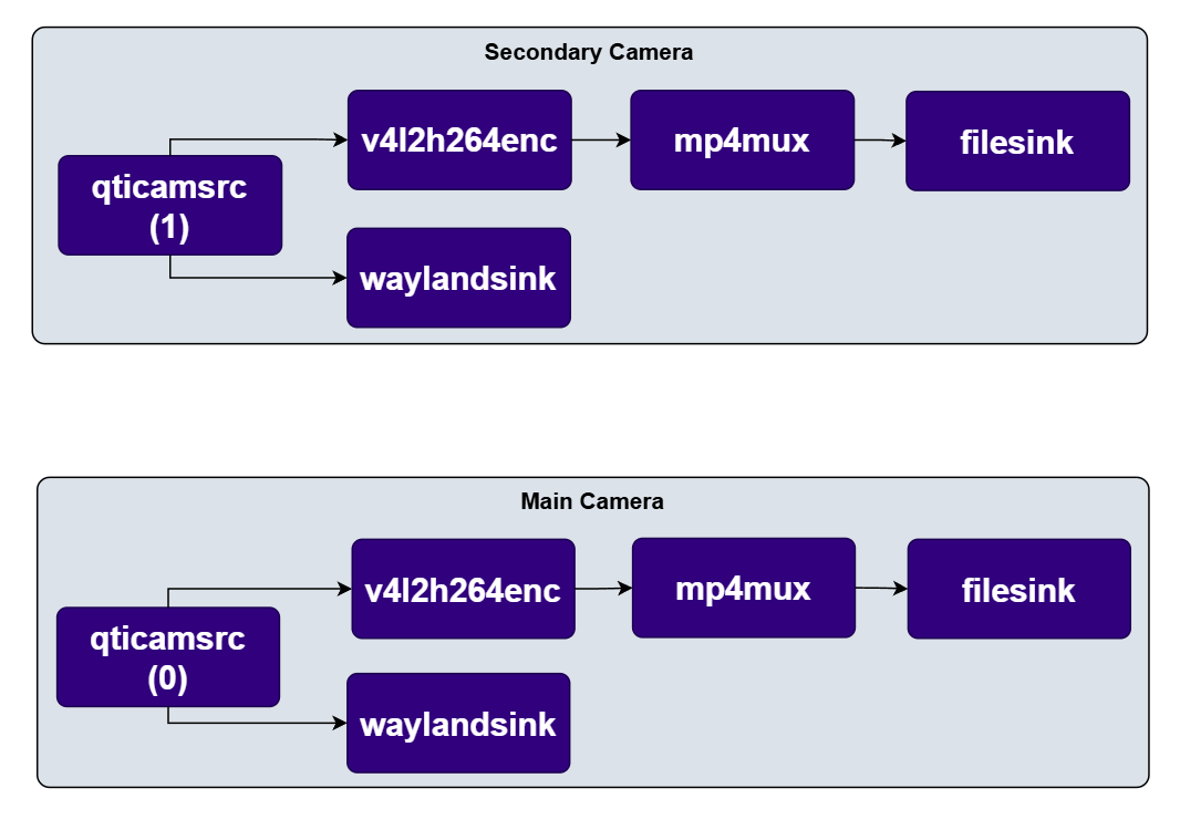 Pipeline Diagram