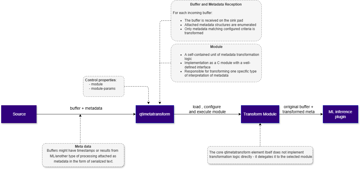 qtimetatransform_overview