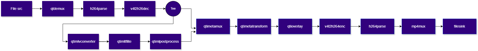 qtimetatransform_usecase