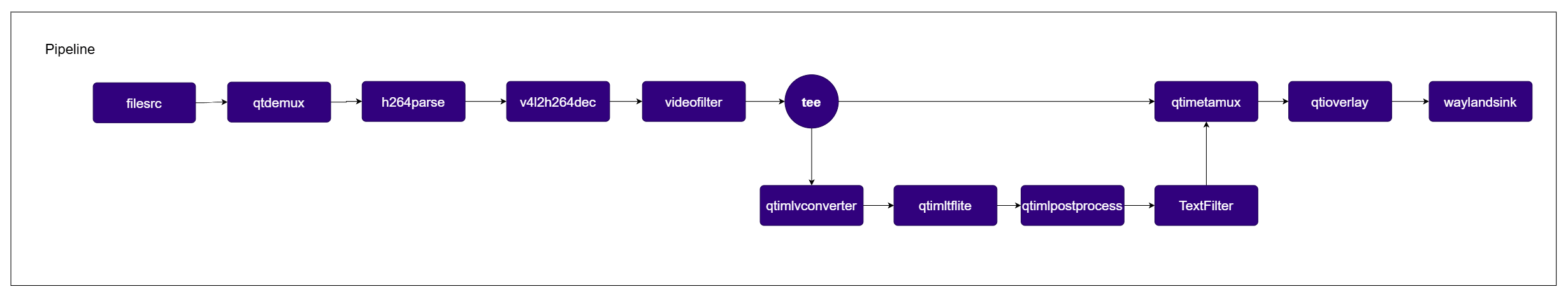 Introduction