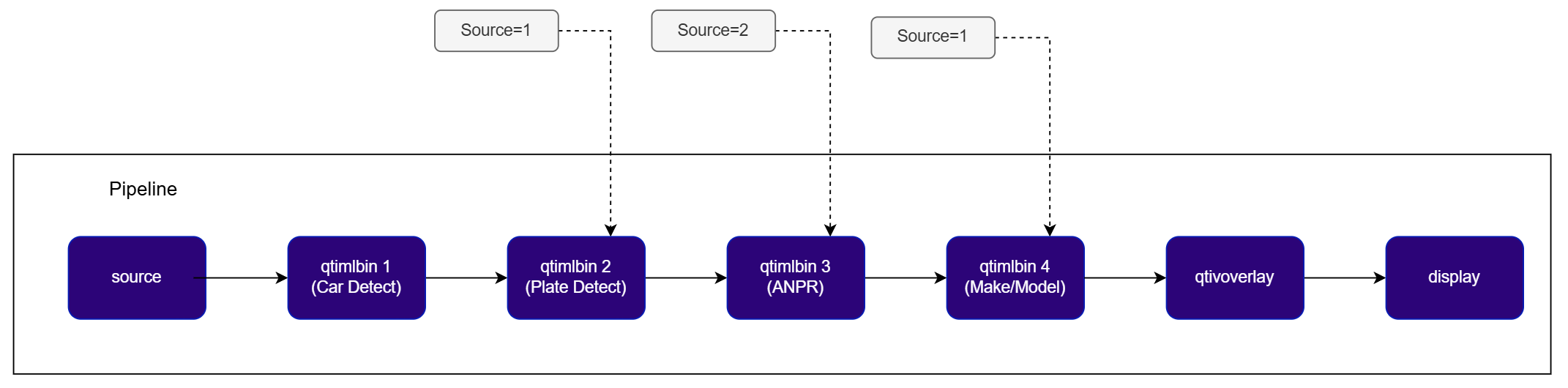 Introduction