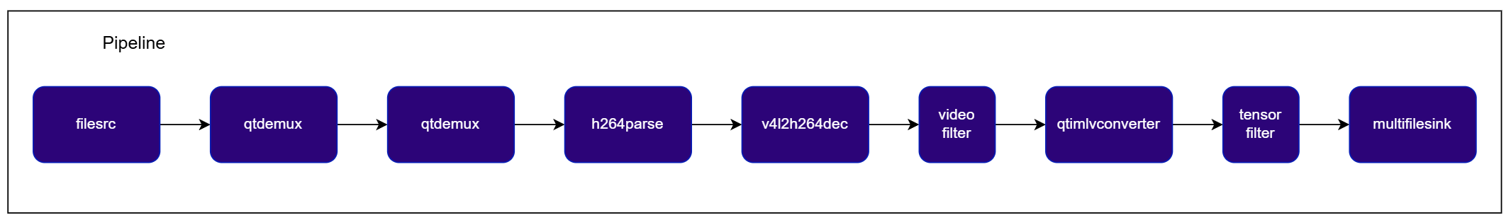 Introduction