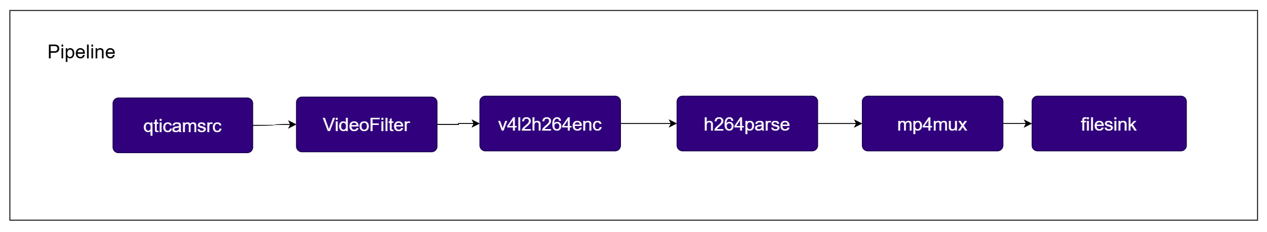 Introduction