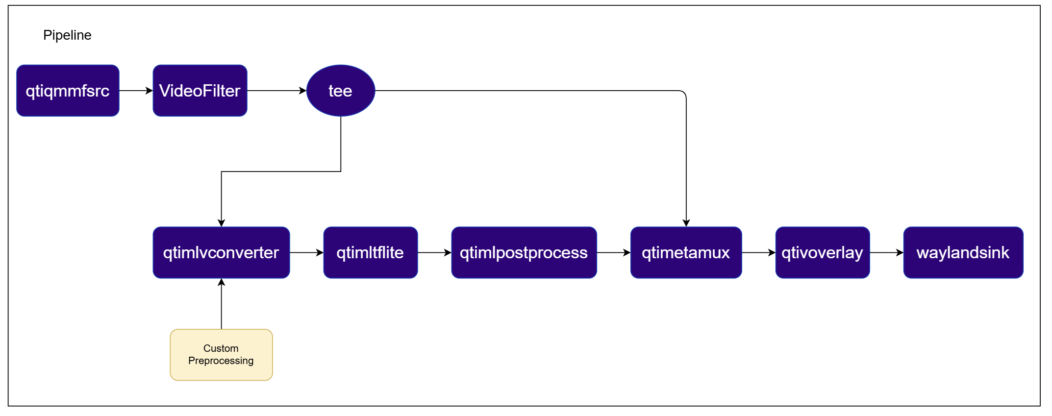 Introduction