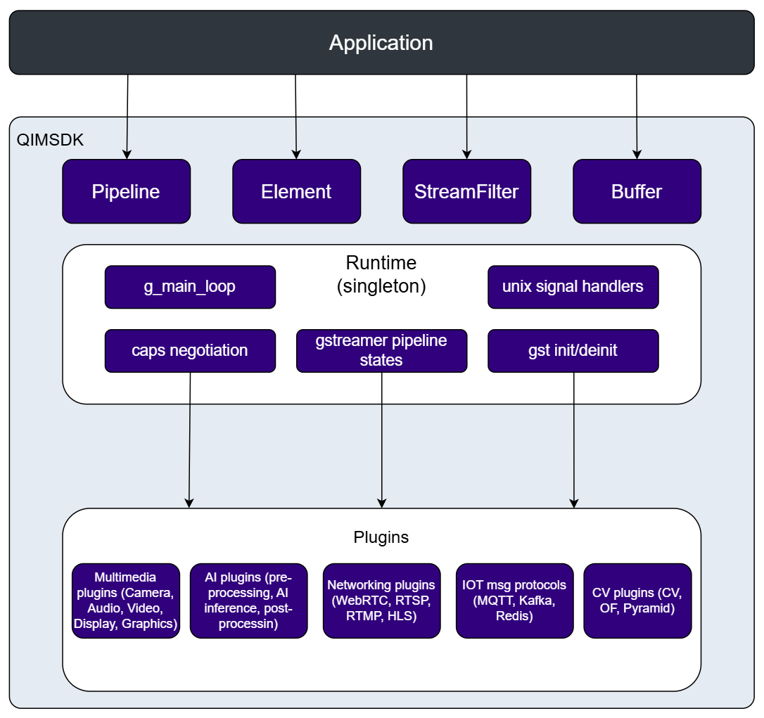 Introduction
