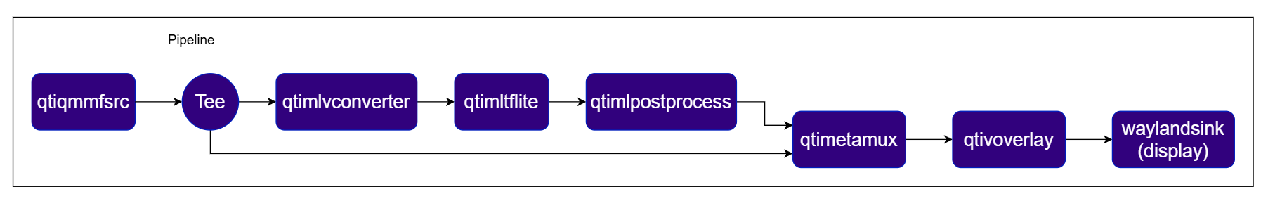 Introduction