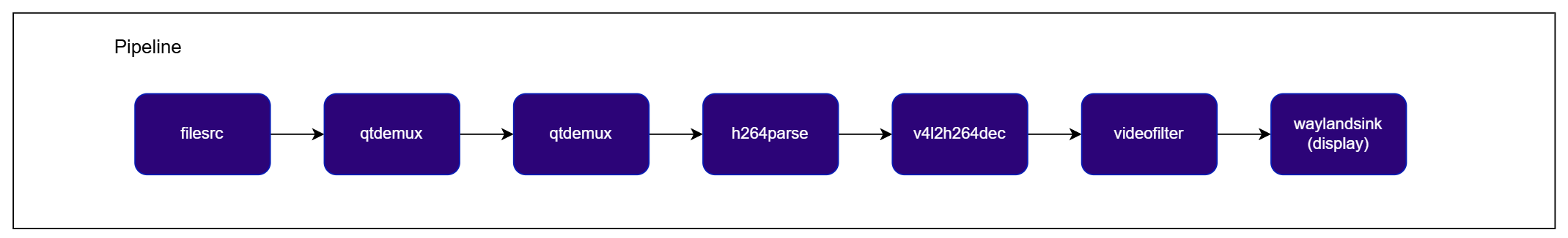Introduction
