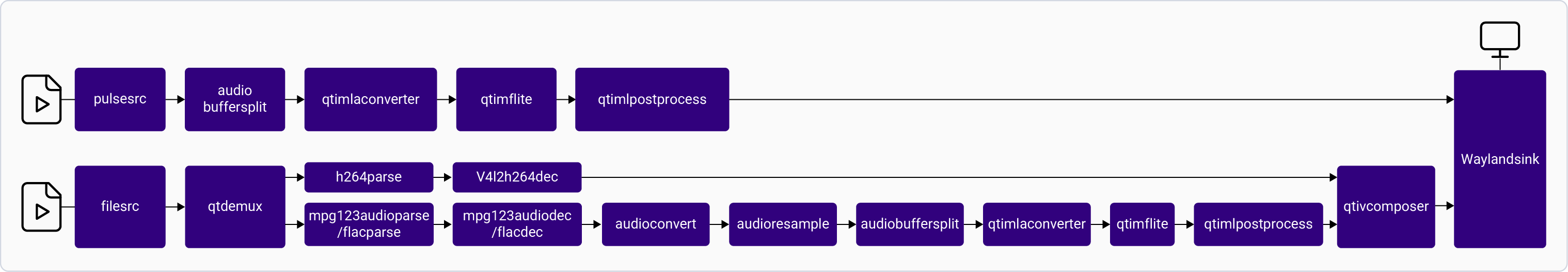 Pipeline Diagram