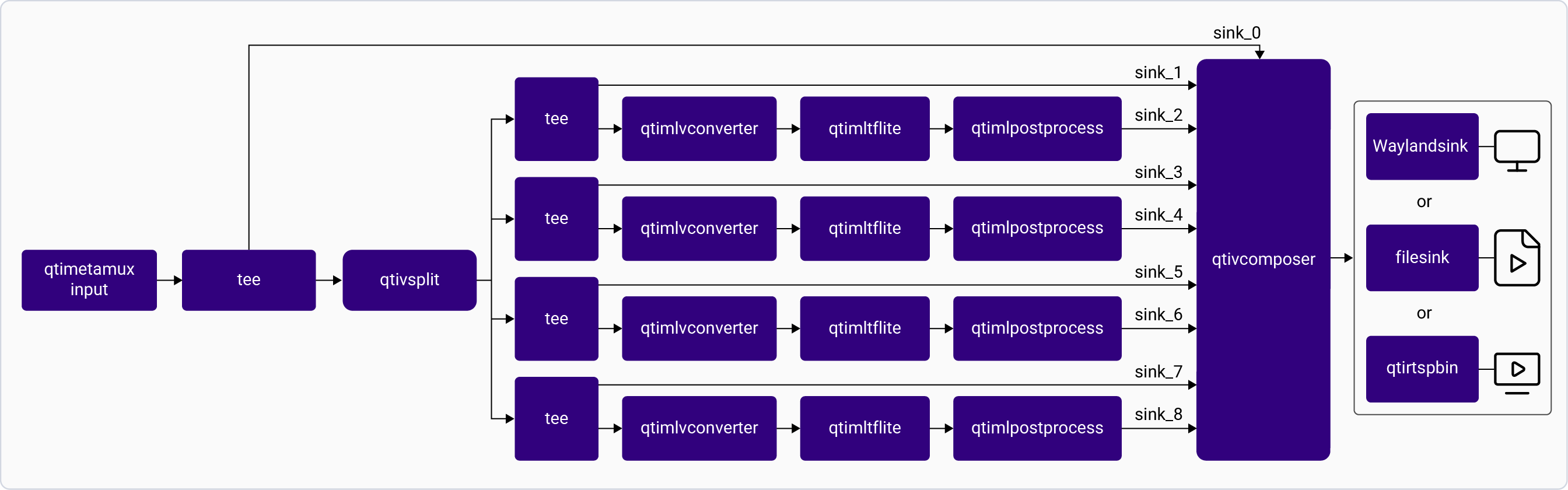 Pipeline Diagram