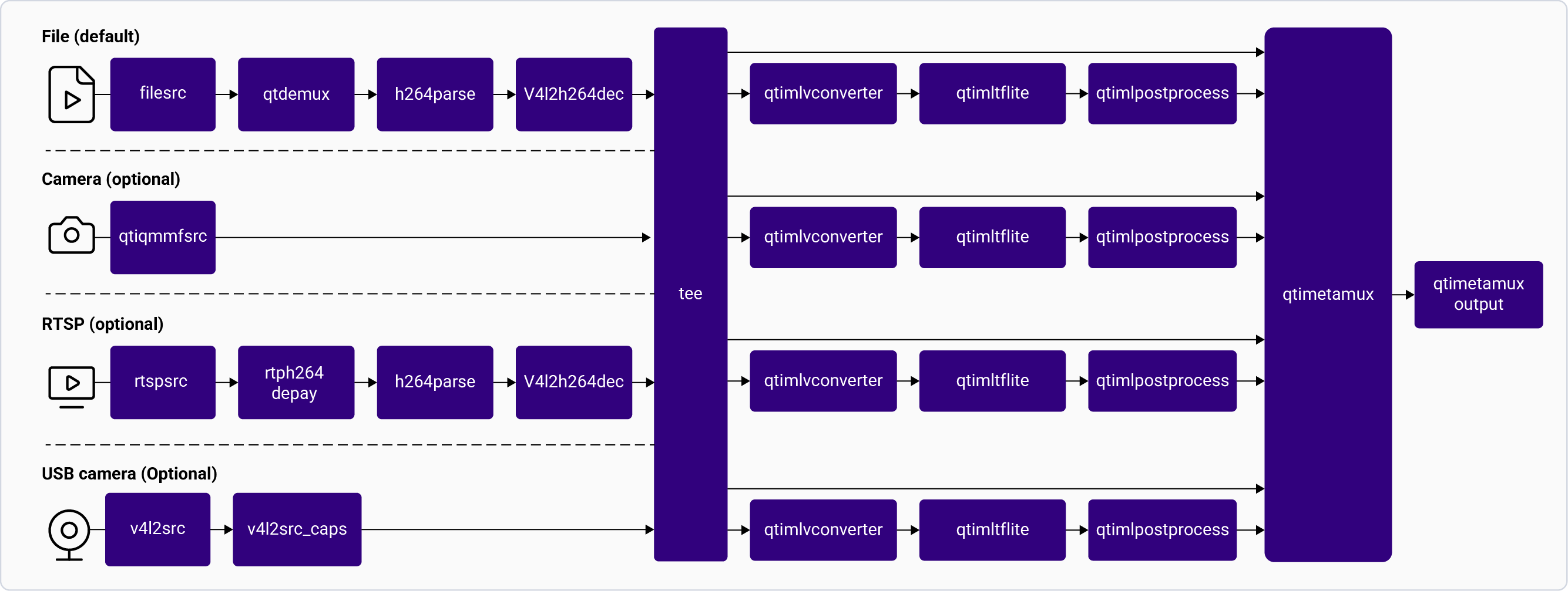 Pipeline Diagram