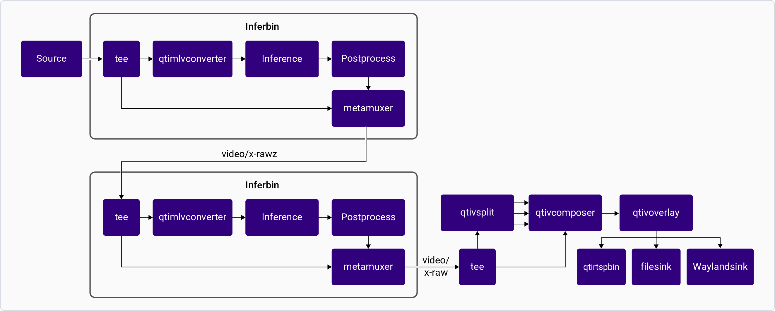 Pipeline Diagram