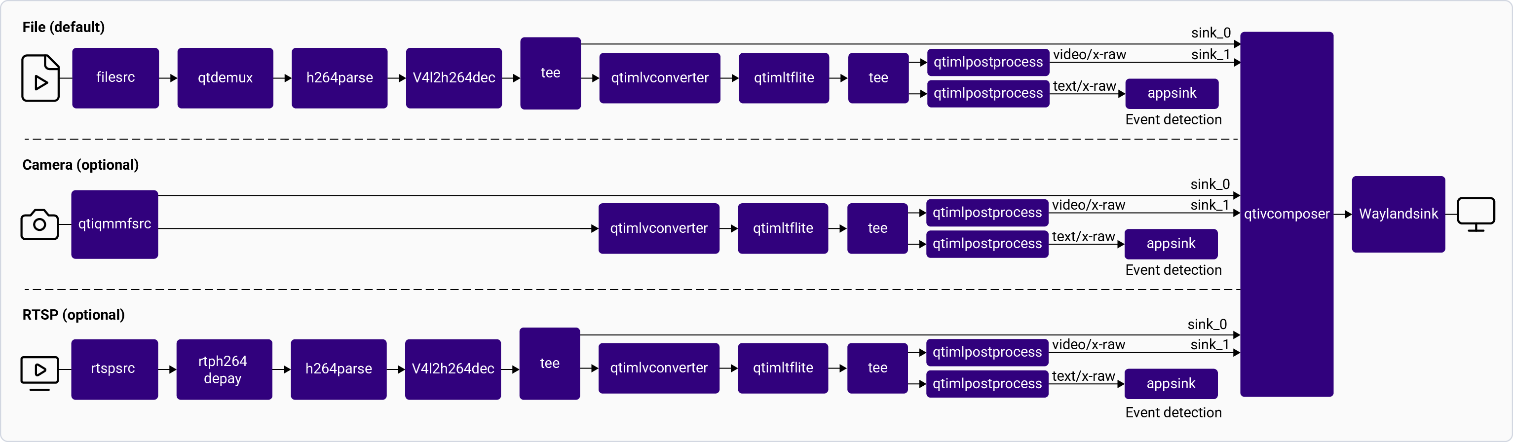 Pipeline Diagram
