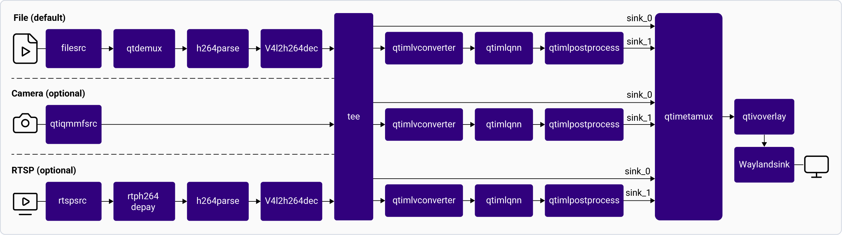 Pipeline Diagram