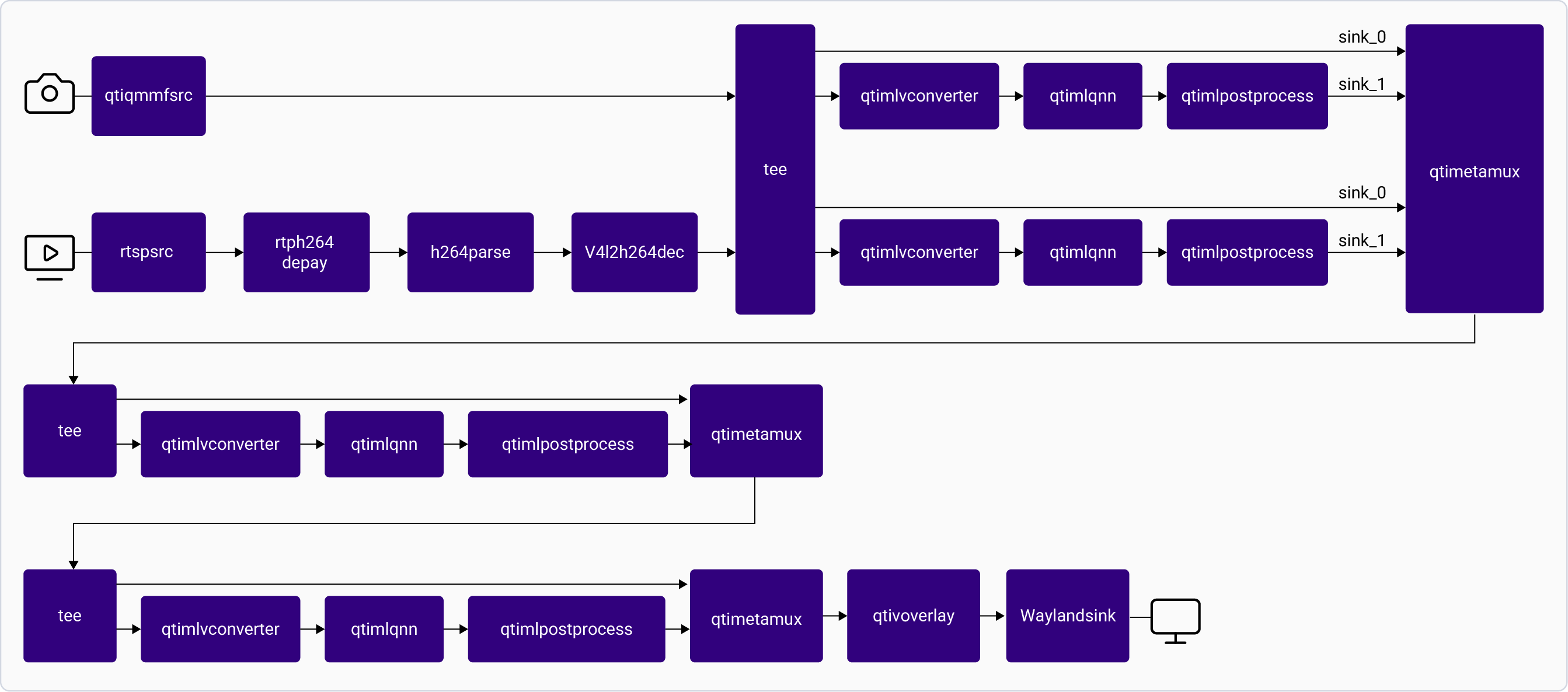 Pipeline Diagram