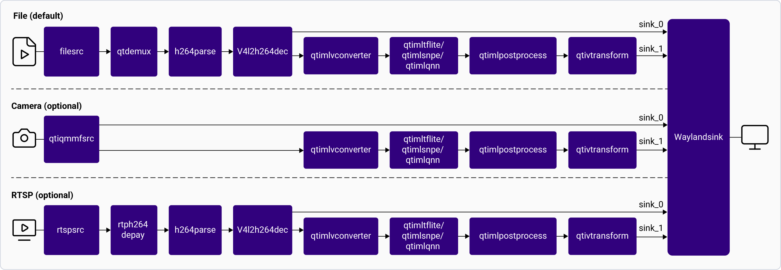 Pipeline Diagram