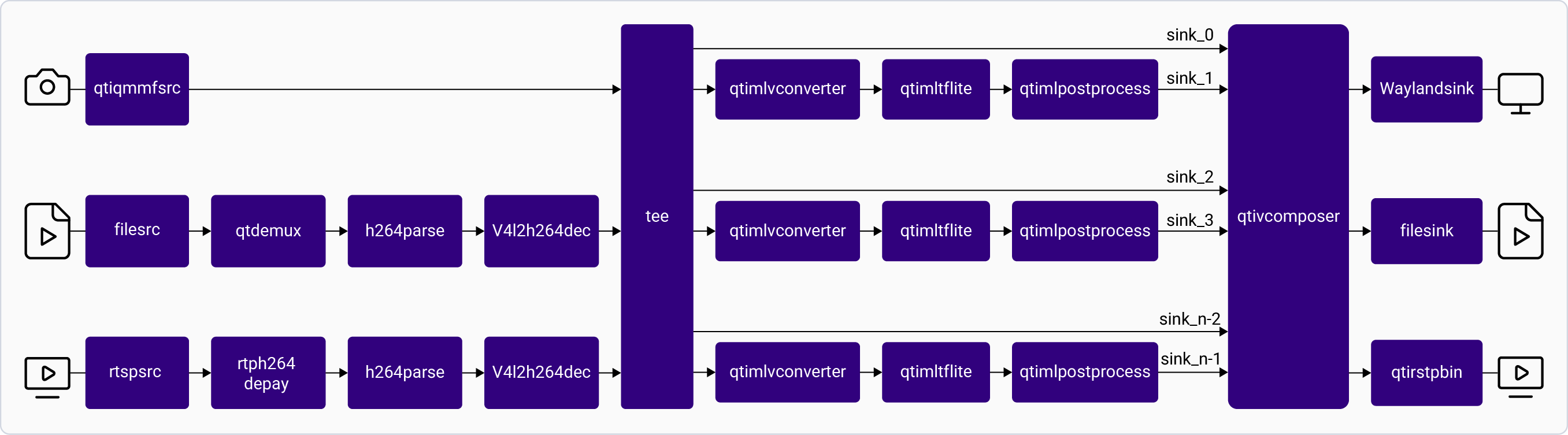 Pipeline Diagram