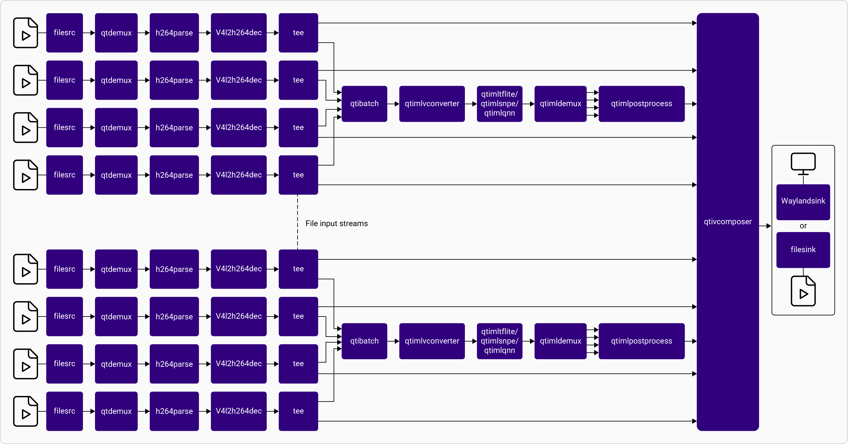 Pipeline Diagram