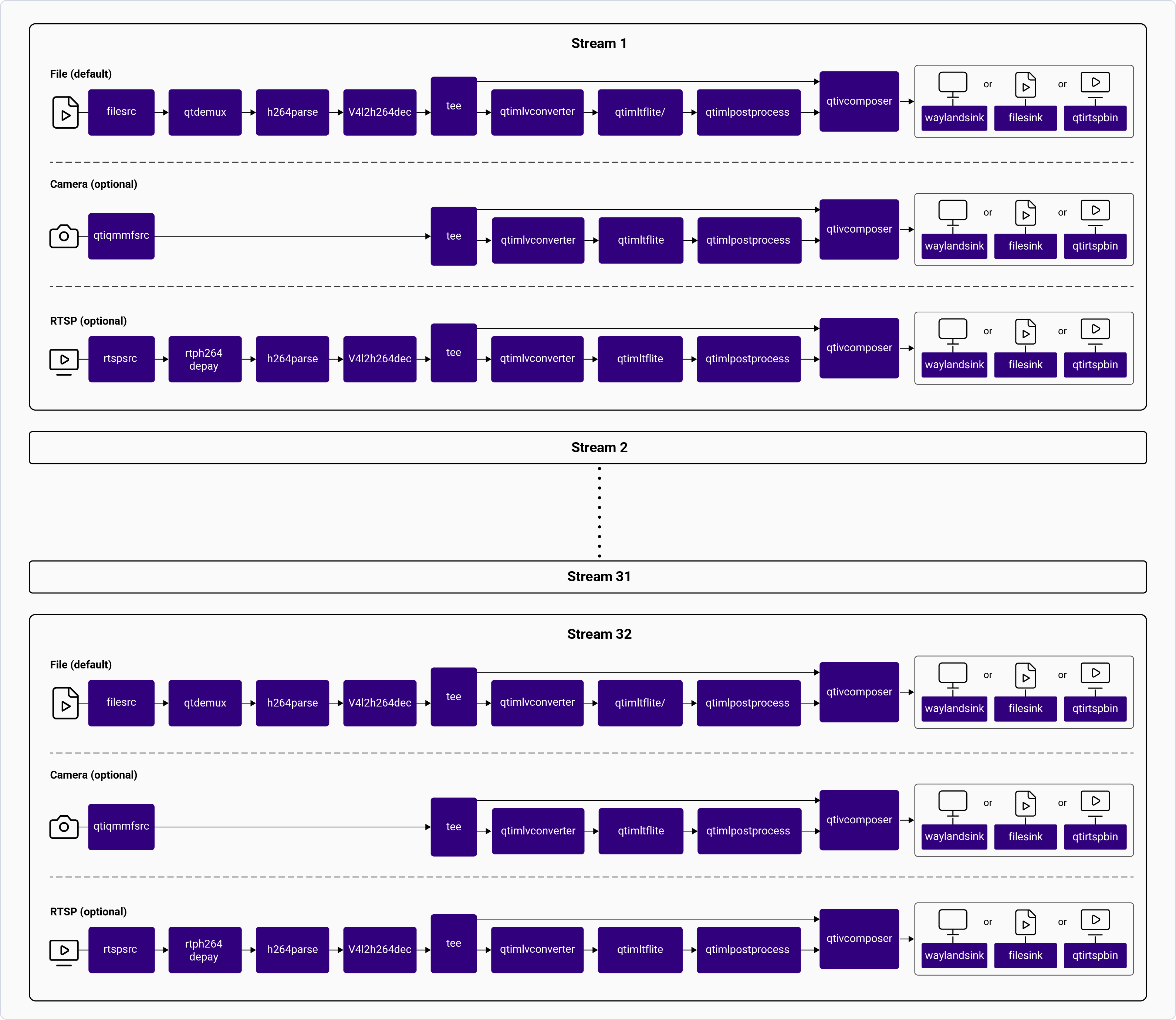 Pipeline Diagram