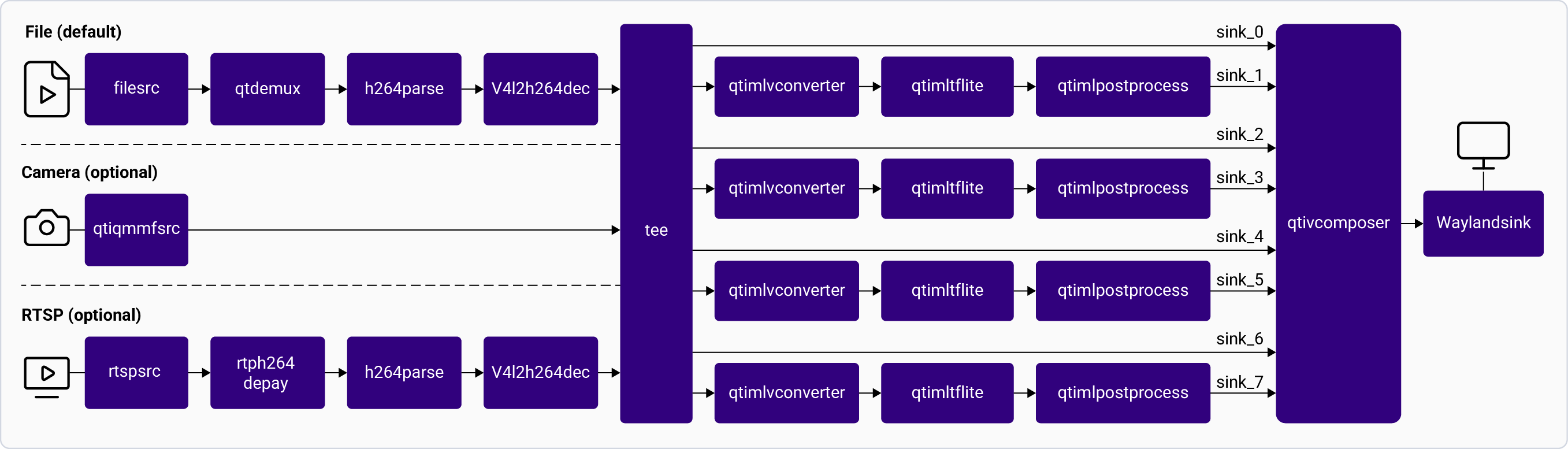 Pipeline Diagram